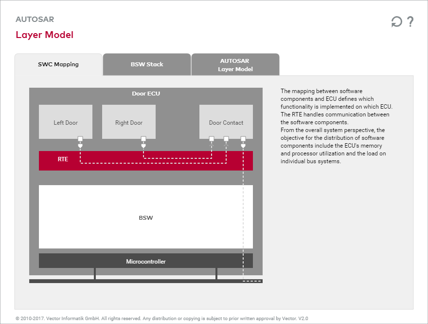Layer Model interactive